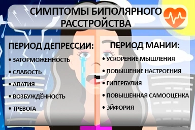 Лечение биполярного расстройства в Гвардейском
