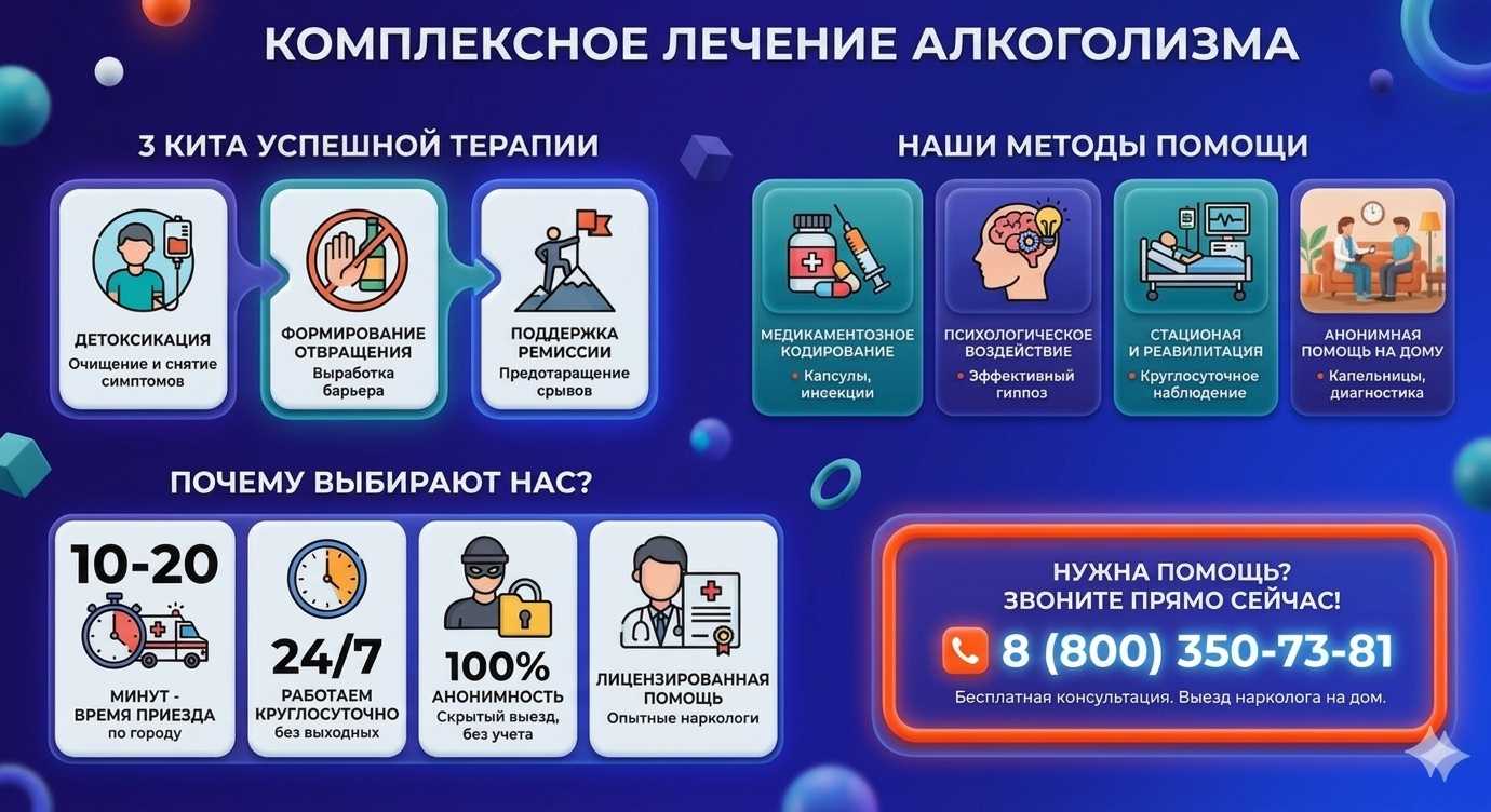 Инфографика о методах лечения алкоголизма в Гвардейском: детоксикация, кодирование и анонимная помощь на дому от клиники Похмельная служба.